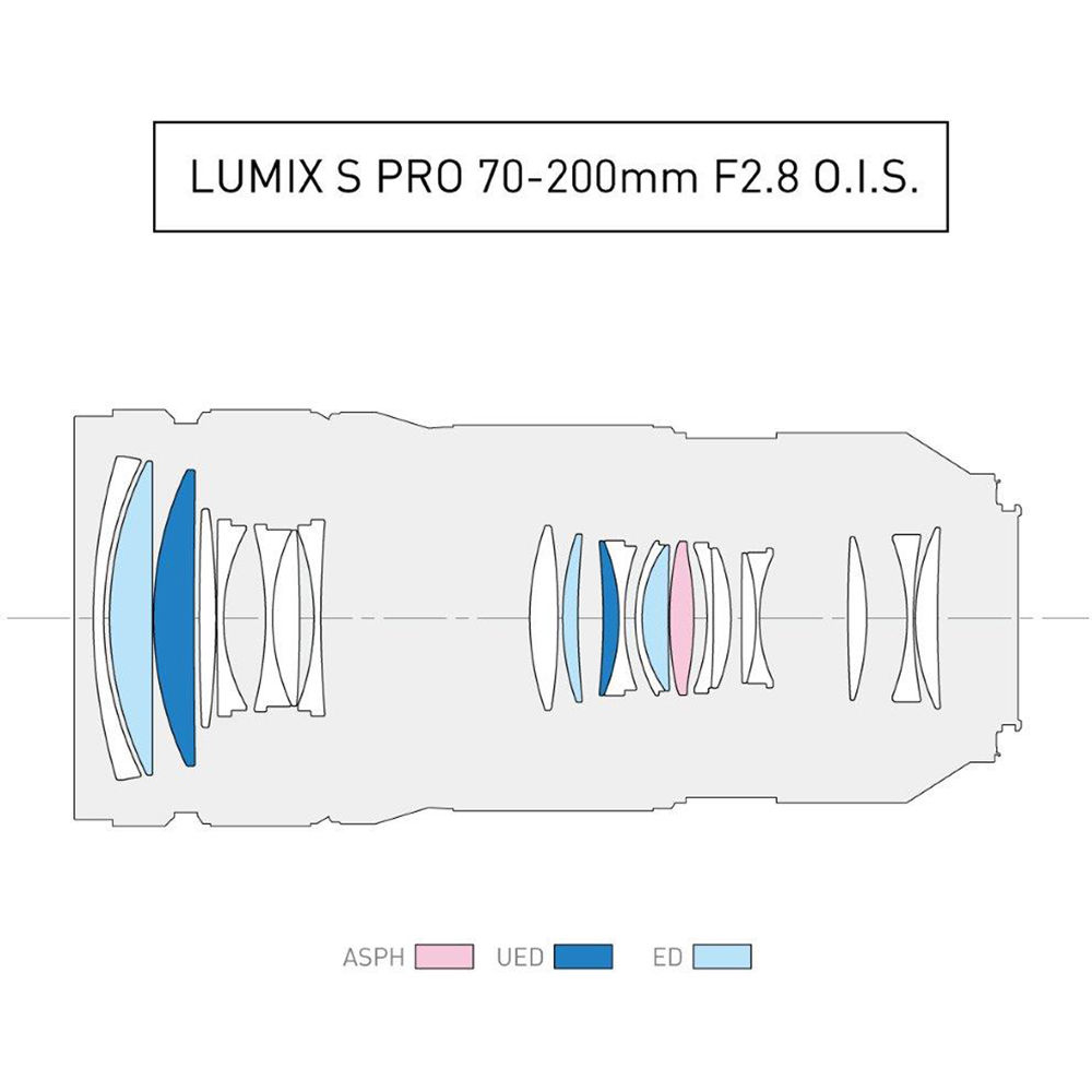 Panasonic Lumix S PRO 70-200mm f/2.8 O.I.S. - 6